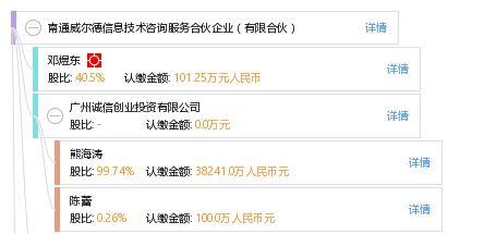 南通威爾德信息技術咨詢服務合伙企業(yè) 專業(yè)信息技術咨詢的可靠伙伴