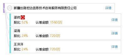 新疆絲路宏達信息技術咨詢服務有限責任公司 引領數字化發展的專業伙伴