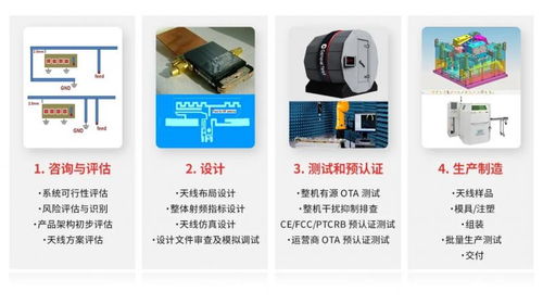 移遠通信推出天線產品，打造模組與天線一體化的物聯(lián)網綜合解決方案